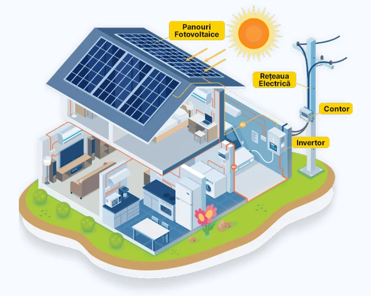 panouri fotovoltaice descriere.jpg